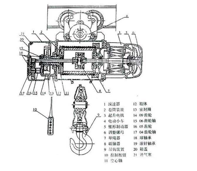 鋼絲繩電動葫蘆圖解