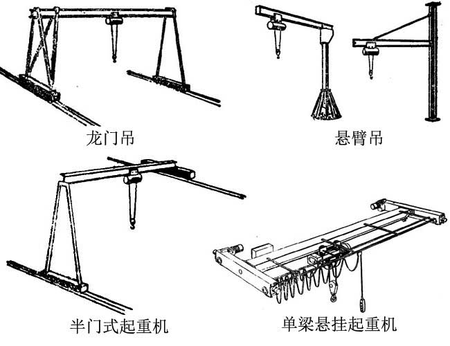 移動電動葫蘆