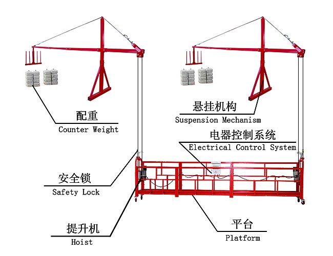 電動吊籃懸掛